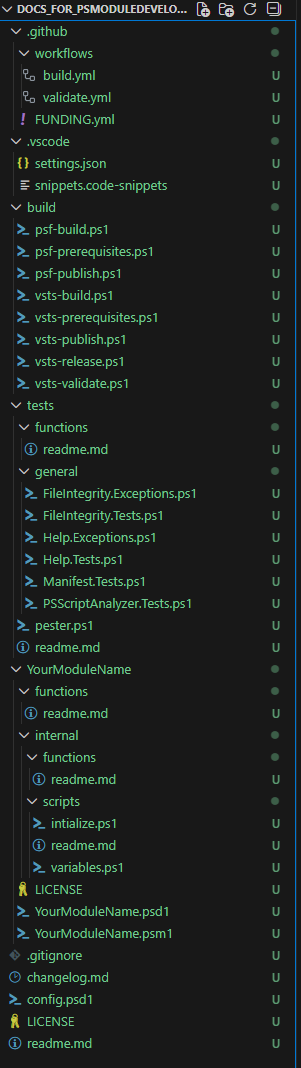 A folder with a lot of files and folders, still containing the .git folder and the .gitattributes files, among the rest of the files provided by the template